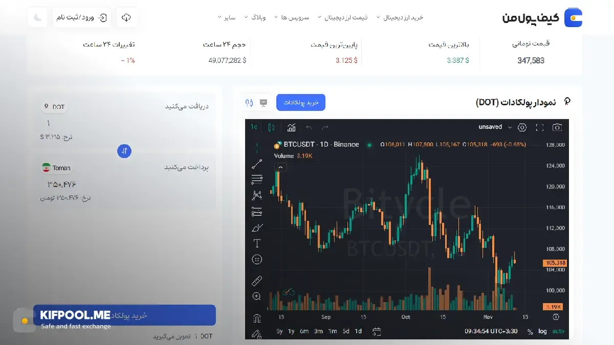 معرفی کامل رمزارز پولکادات| خرید ارز DOT در ایران | قیمت لحظهای DOT|خرید ارز پولکادات| صرافی ارز دیجیتال کیف پول من