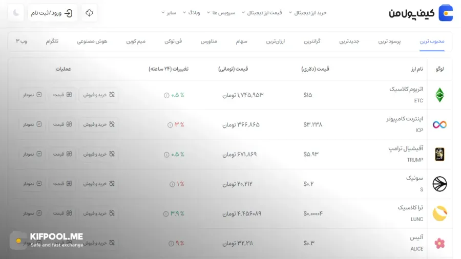 قیمت امروز اینترنت کامپیوتر| خرید ICP بدون محدودیت | خرید آنی ارز Internet Computer| صرافی کیف پول من
