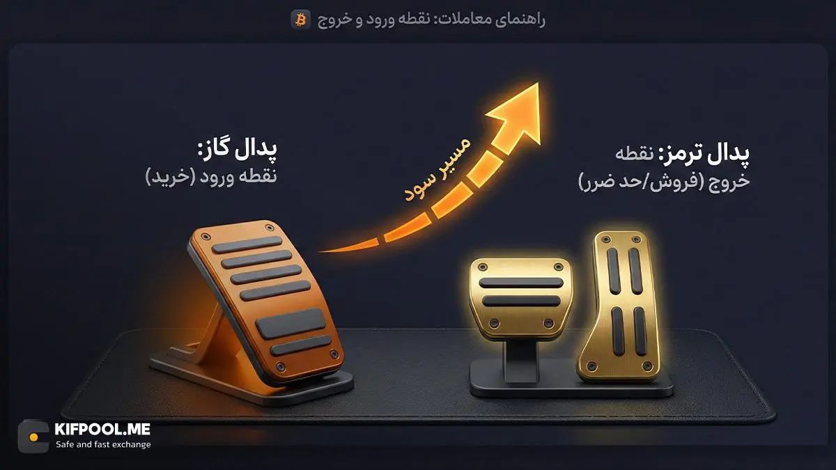 نقطه ورود و خروج در معاملات ارز دیجیتال چیست؟ | کیف پول من