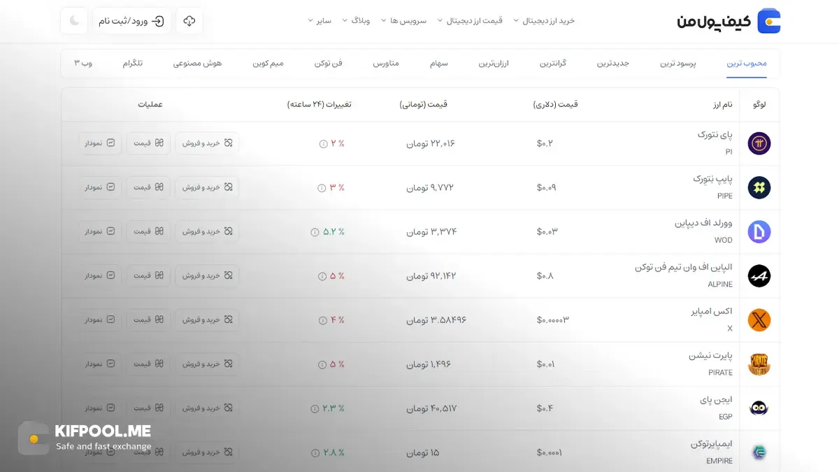 قیمت امروز پای نتورک| خرید Pi بدون محدودیت | خرید آنی ارز Pi Network| صرافی کیف پول من