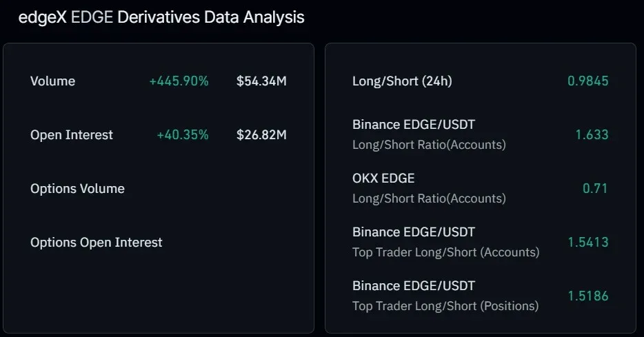 رشد ۲۸ درصدی EDGE با حمایت همکاری جدید Circle و edgeX؛ هدف بعدی قیمت ۰.۵۸ دلار؟ | کیف پول من