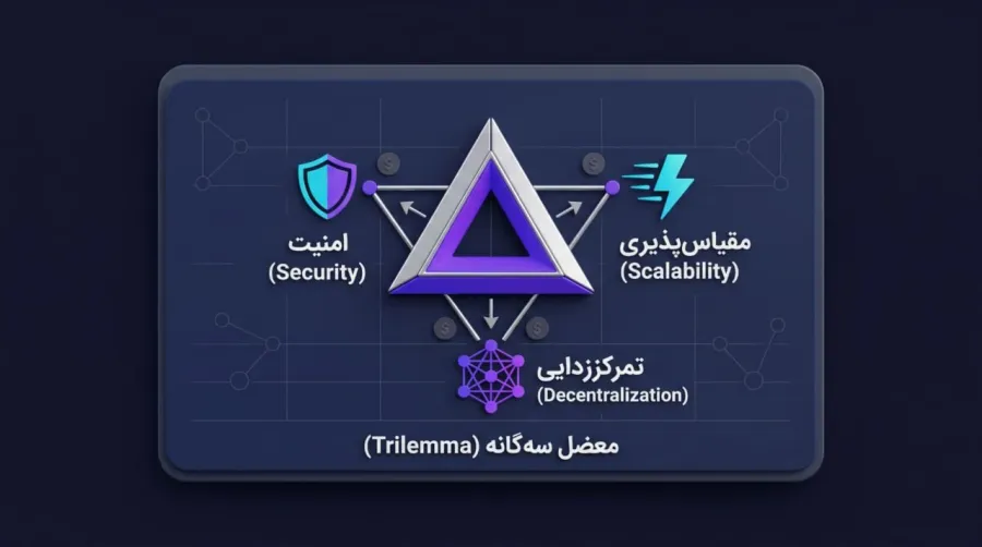 سه رکن اساسی در شبکههای بلاکچینی | صرافی کیف پول من