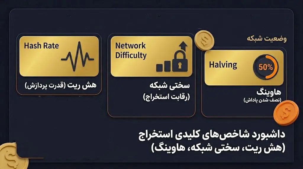 مفاهیم پایهای که قبل از ورود به استخراج باید بدانید | خرید اتریوم | کیف پول من