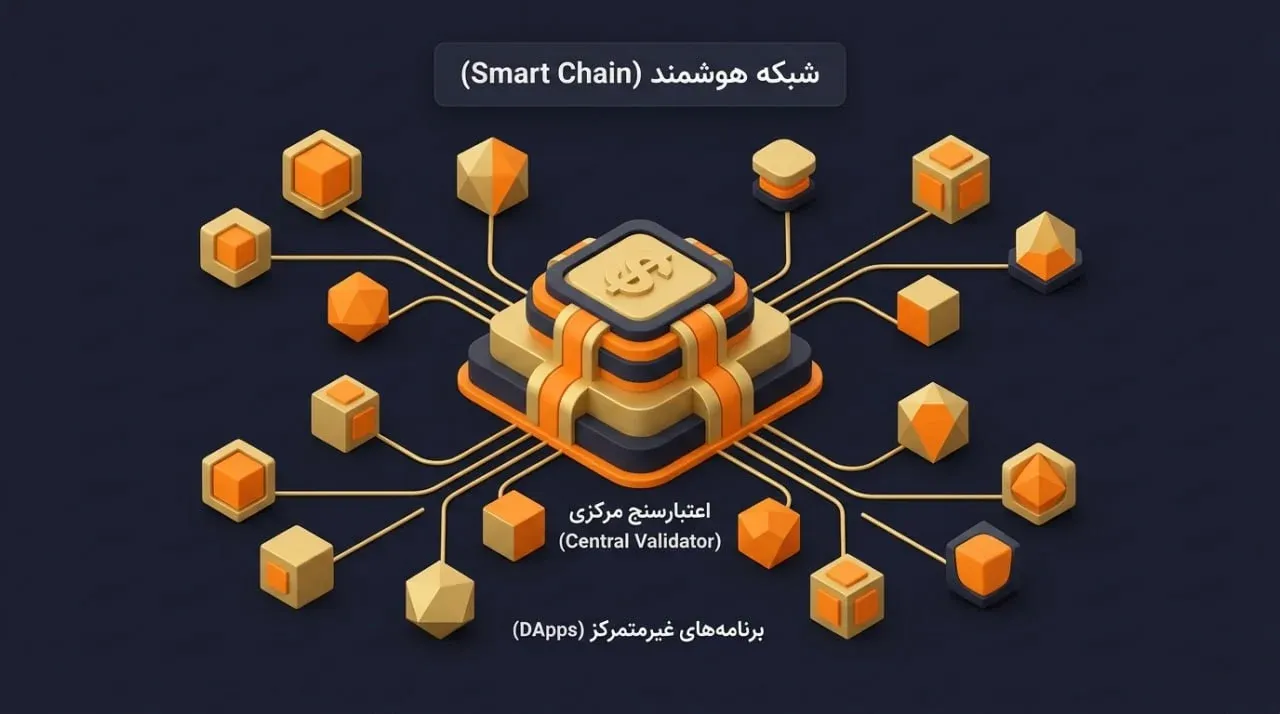 زنجیره&zwnj;ی هوشمند بایننس (BNB Smart Chain) | صرافی کیف پول من