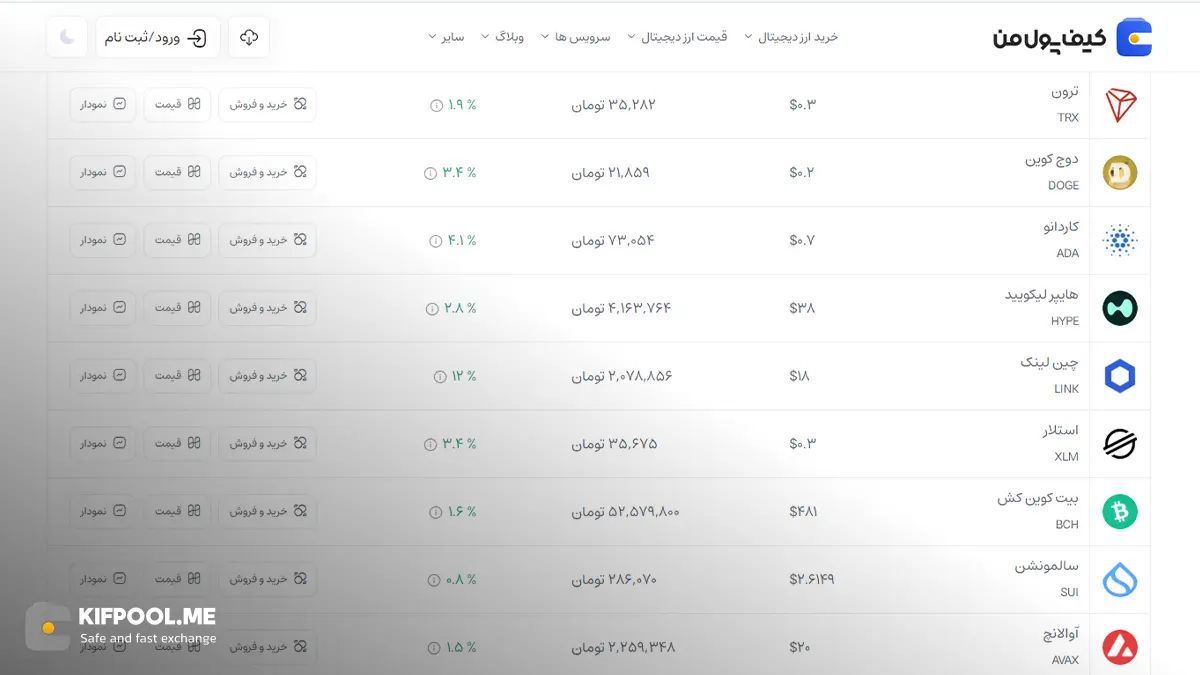 قیمت امروز ترون| خرید TRX بدون محدودیت | خرید آنی ارز TRON| صرافی کیف پول من