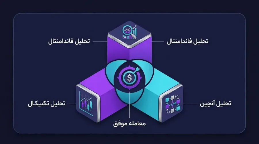 جایگاه تحلیل آنچین در مقایسه با تحلیل تکنیکال و فاندامنتال | کیف پول من
