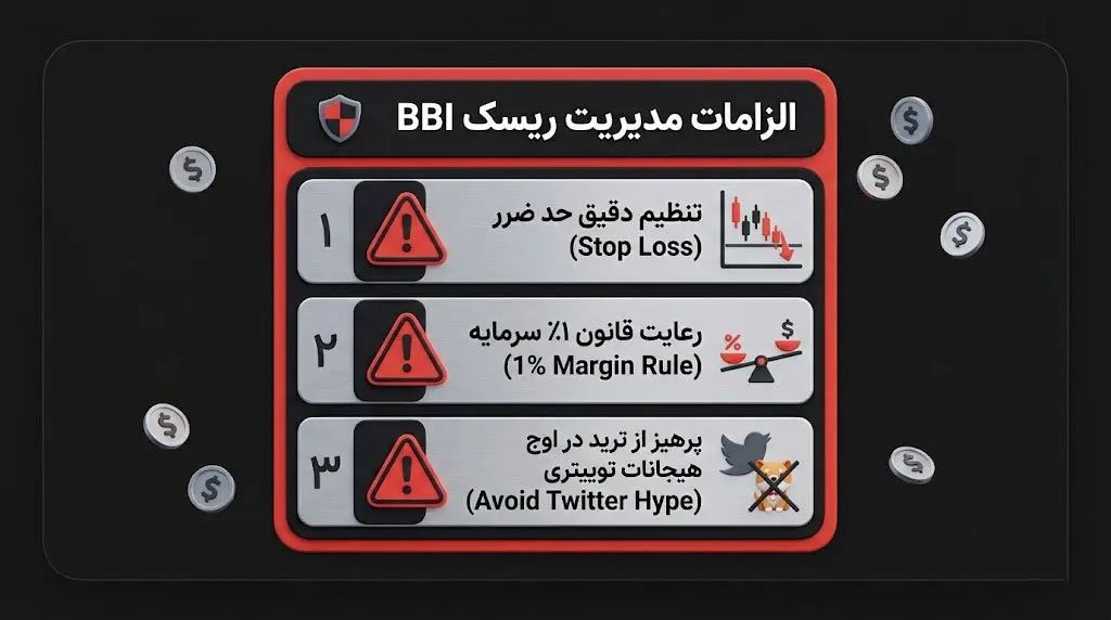 الزامات مدیریت ریسک BBI