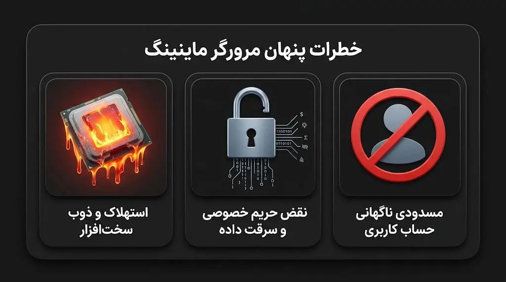 بررسی نشانه&zwnj;های هشداردهنده در قرارداد کاربری و احتمال کلاهبرداری بودن سیستم | کیف پول من