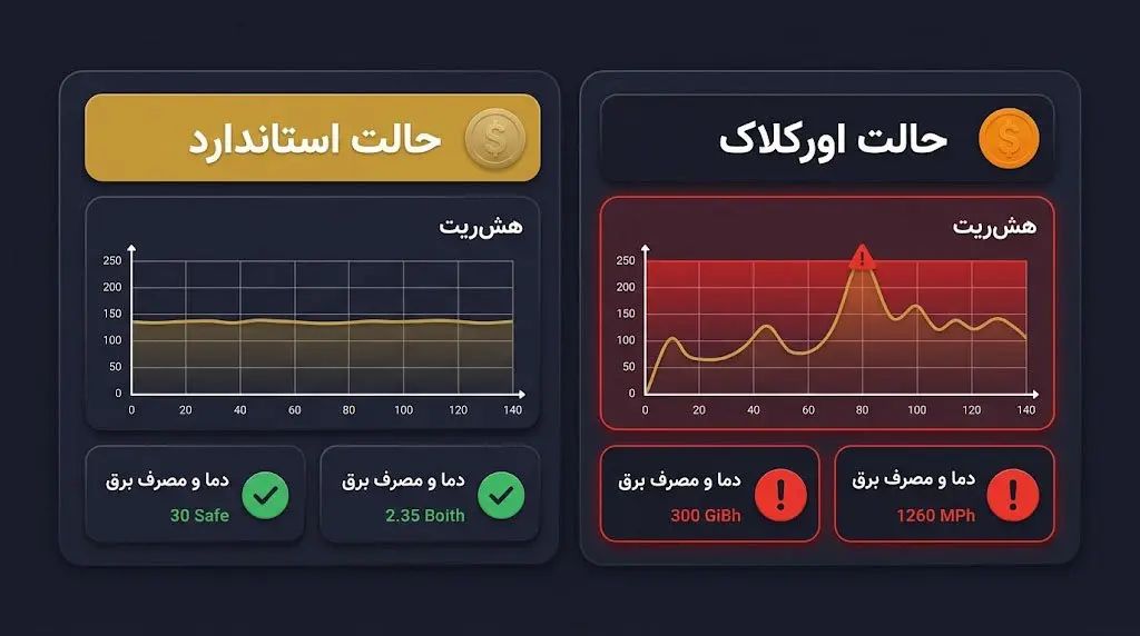 افزایش هش ریت و سرعت استخراج ارز دیجیتال بدون خرید دستگاه جدید | کیف پول من