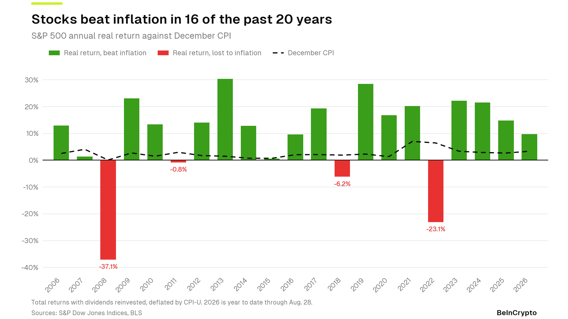 stock-market-inflation-hedge