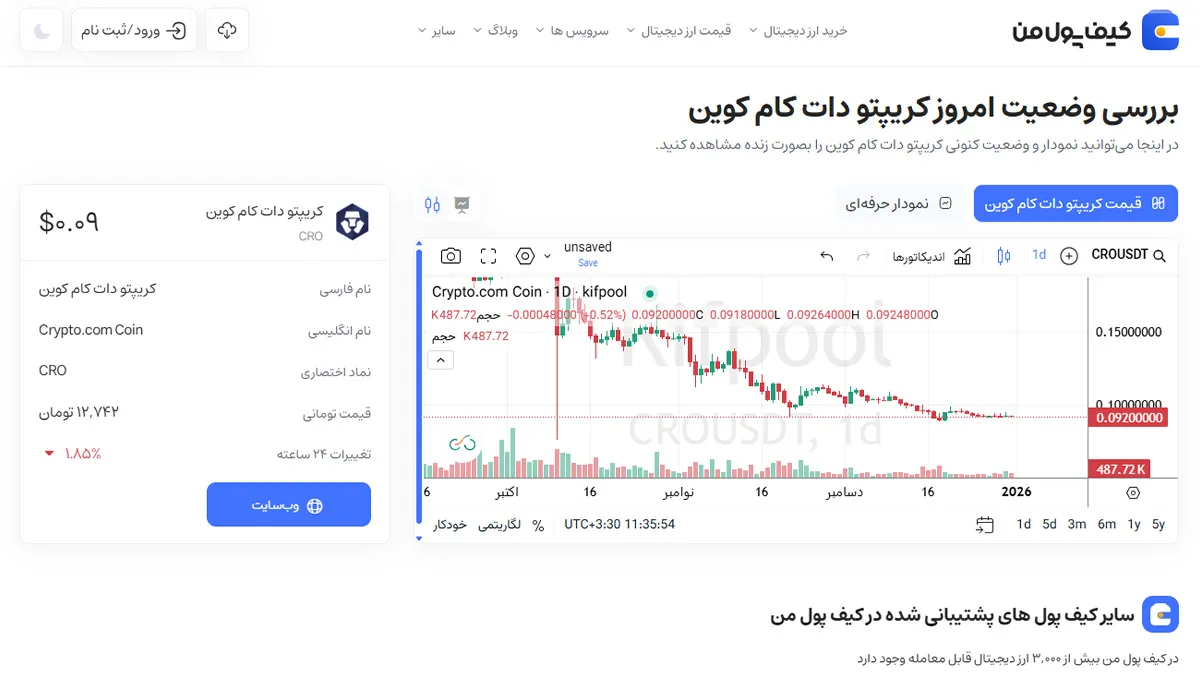 معرفی کامل رمزارز کریپتو دات کام کوین| خرید ارز CRO در ایران | قیمت لحظه‌ای Crypto.com Coin |خرید CRO|  صرافی ارز دیجیتال کیف پول من