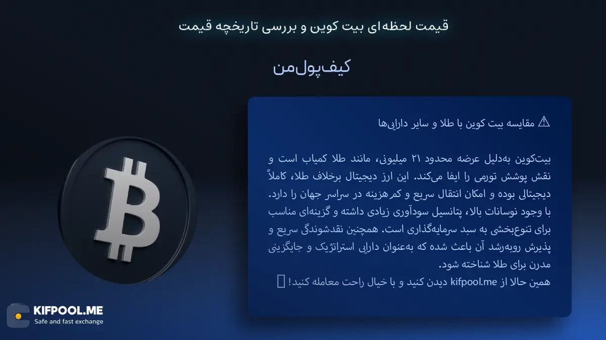 مقایسه بیت کوین با طلا|خرید ارز دیجیتال BTC|ارز دیجیتال بیت کوین|صرافی کیف پول من