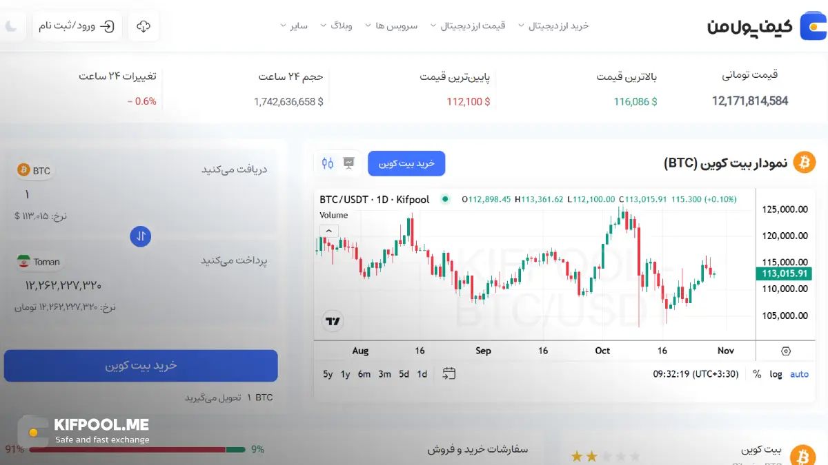 قیمت ارز دیجیتال بیت کوین | خرید و فروش BTC| خرید سریع ارز بیت کوین| صرافی ارز دیجیتال کیف پول من