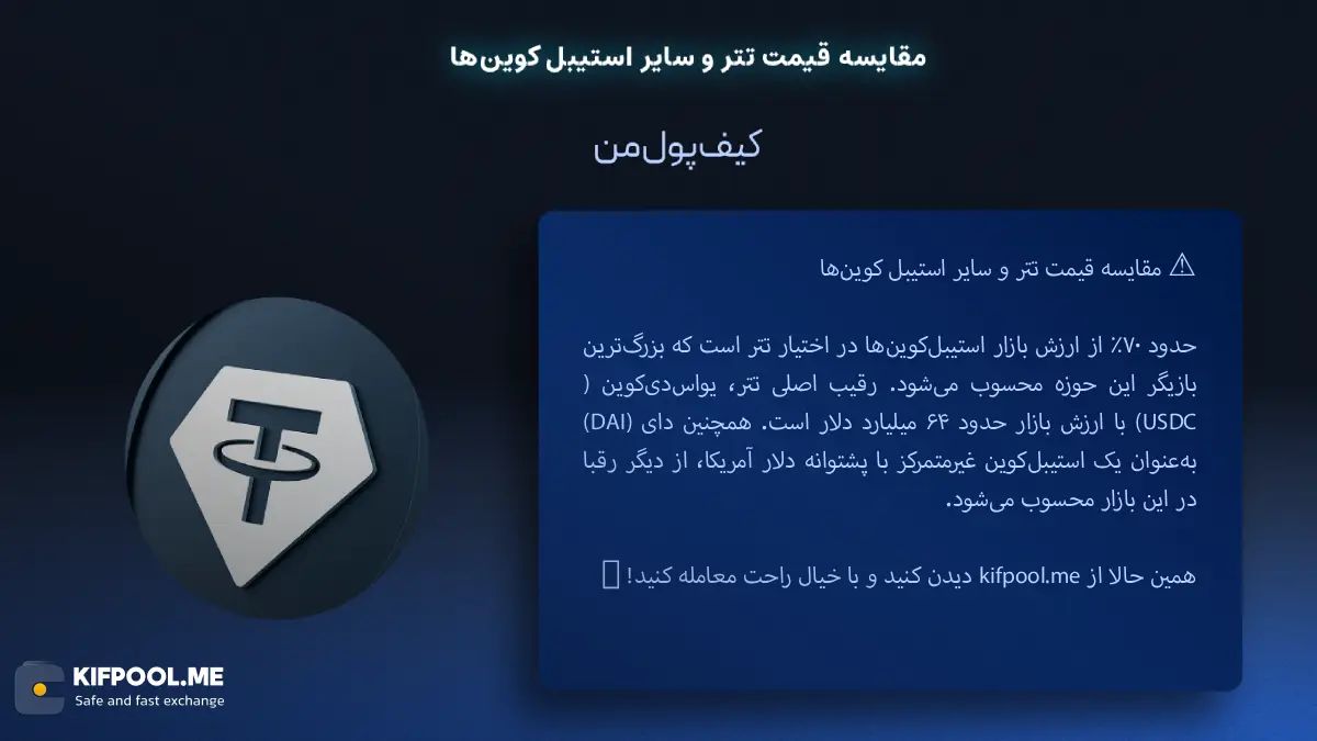 مقایسه ارز دیجیتال تتر با سایر ارز ها | خرید و فروش Tether| خرید سریع ارز تتر| صرافی ارز دیجیتال کیف پول من