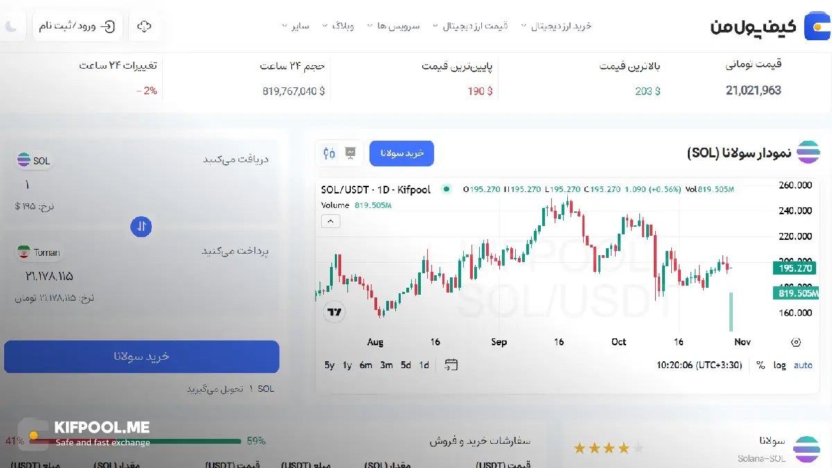قیمت رمزارز سولانا| خرید ارز SOL در ایران | قیمت لحظهای SOL|خرید سولانا| صرافی ارز دیجیتال کیف پول من