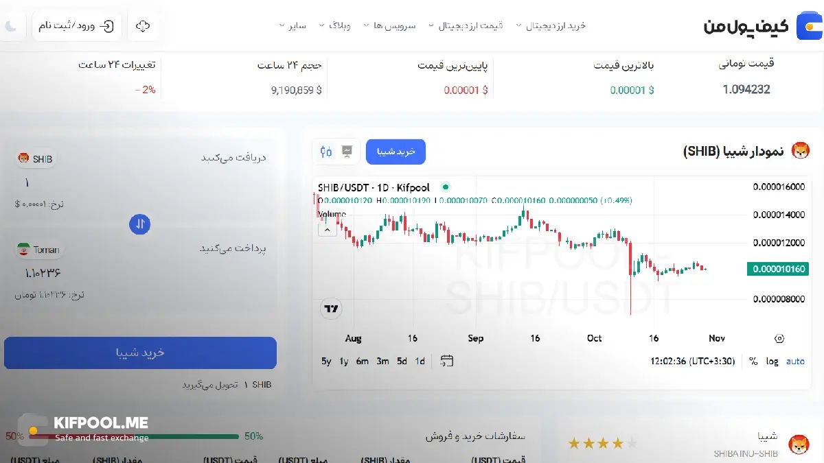 قیمت امروز شیبا اینو| خرید SHIB بدون محدودیت | خرید آنی ارز SHIB| صرافی کیف پول من