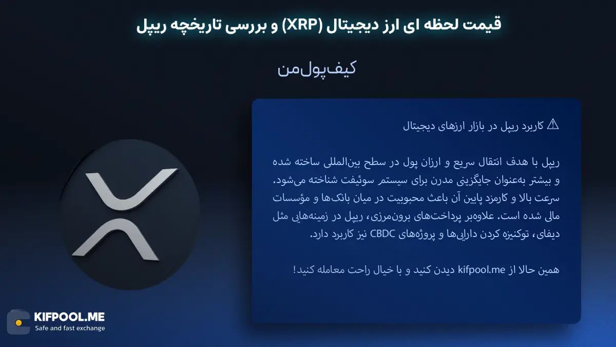 کاربرد ریپل در بازار ارزهای دیجیتال| آموزش خرید و فروش ارز ریپل| خرید XRP| صرافی کیف پول من