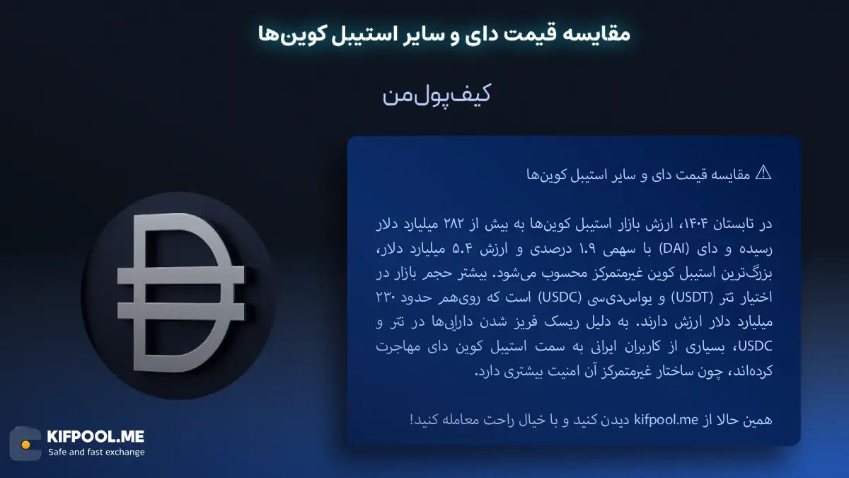 مقایسه قیمت دای و سایر استیبل کوین| خرید ارز DAI در ایران | قیمت لحظهای ارز دای|خرید DAI| صرافی ارز دیجیتال کیف پول من