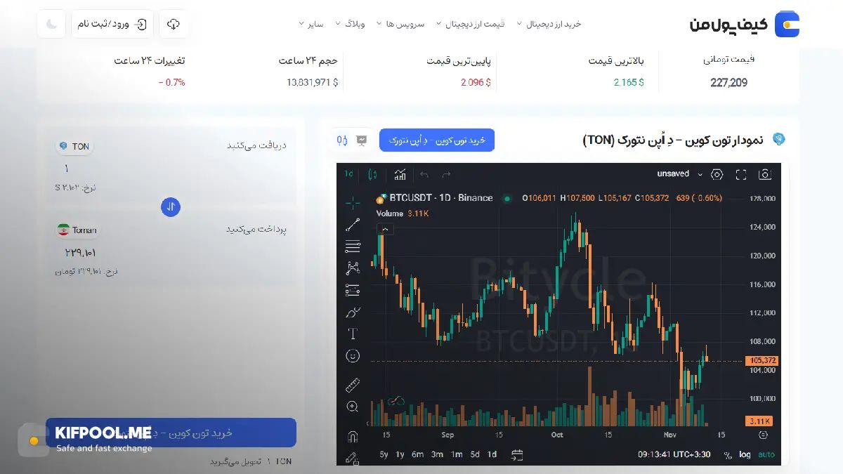 معرفی کامل رمزارز تون کوین| خرید ارز TON در ایران | قیمت لحظهای TON|خرید ارز تون کوین| صرافی ارز دیجیتال کیف پول من