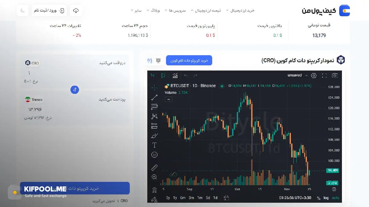 قیمت امروز کریپتو دات کام کوین| خرید CRO بدون محدودیت | خرید آنی ارز CRO| صرافی کیف پول من