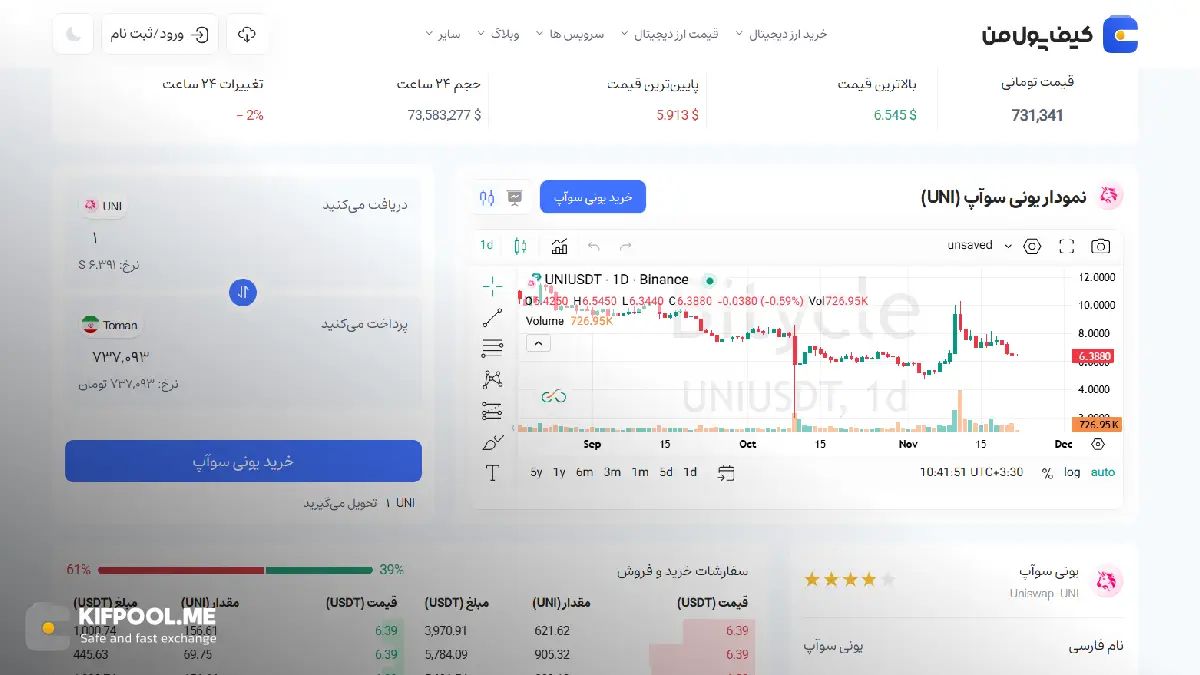 قیمت ارز یونی سوآپ|امن ترین صرافی ارز دیجیتال|بهترین صرافی ارز دیجیتال|قیمت ارز UNI| خرید ارز دیجیتال بدون محدودیت | خرید آنی ارز دیجیتال| صرافی کیف پول من