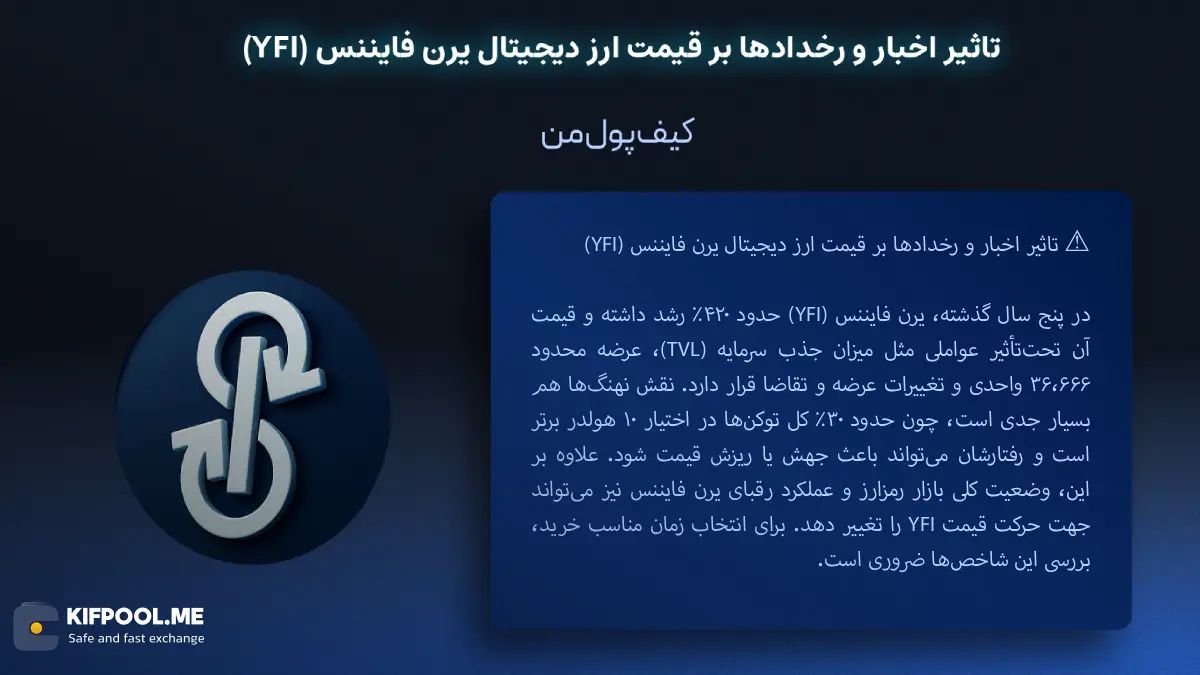 خرید ارز دیجیتال YFI |بهترین صرافی ارز دیجیتال|ترید ارز YFI|قیمت ارز یرن فایننس| خرید ارز دیجیتال بدون محدودیت | خرید آنی ارز یرن فایننس| صرافی کیف پول من