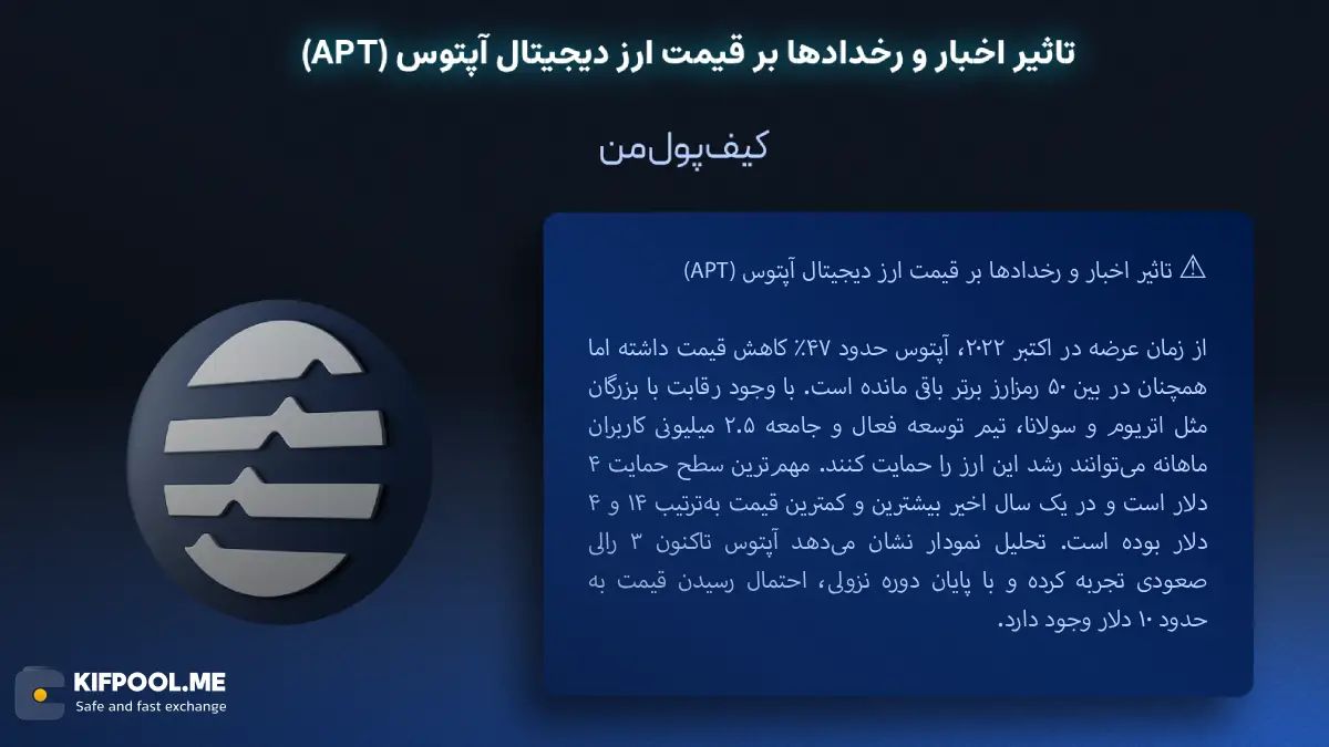 خرید ارز دیجیتال آپتوس|بهترین صرافی ارز دیجیتال|ترید ارز دیجیتال|قیمت ارز APT| خرید ارز دیجیتال بدون محدودیت | خرید آنی ارز دیجیتال APT| صرافی کیف پول من