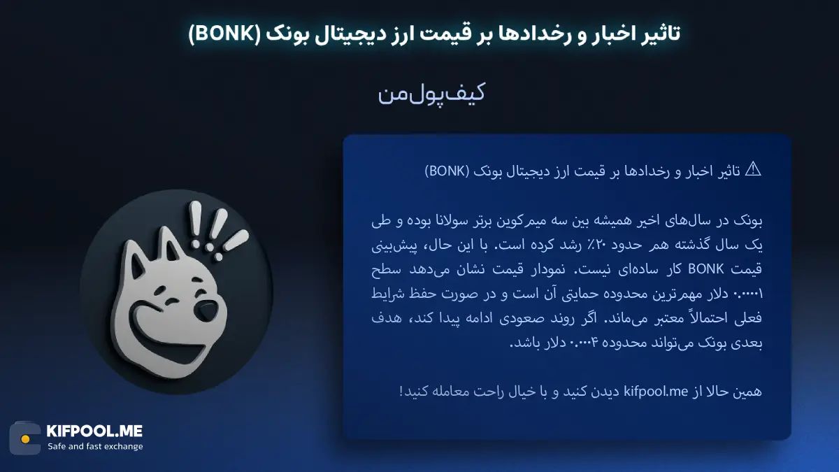 خرید ارز دیجیتال BONK |بهترین صرافی ارز دیجیتال|ترید ارز دیجیتال|قیمت رمز ارز BONK| خرید ارز دیجیتال بدون محدودیت | خرید آنی ارز دیجیتال BONK| صرافی کیف پول من
