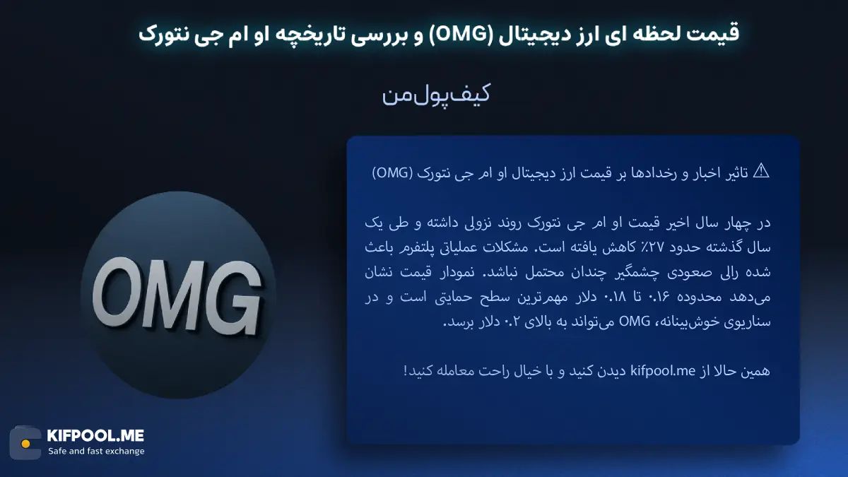 خرید ارز دیجیتال OMG |بهترین صرافی ارز دیجیتال|ترید ارز دیجیتال|قیمت ارز OMG| خرید ارز دیجیتال OMG بدون محدودیت | خرید آنی ارز دیجیتال| صرافی کیف پول من