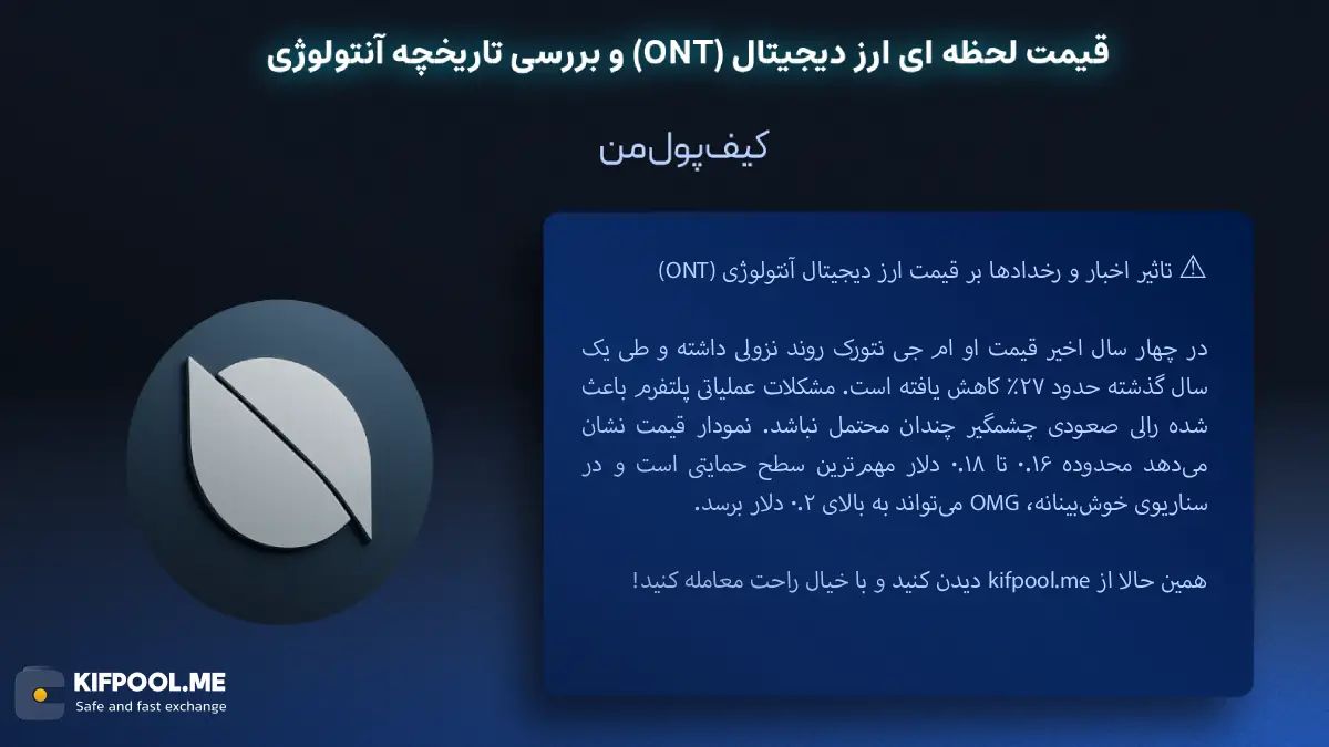 خرید ارز دیجیتال آنتولوژی |بهترین صرافی ارز دیجیتال|ترید ارز دیجیتال|قیمت ارز ONT| خرید ارز دیجیتال ONT بدون محدودیت | خرید آنی ارز ONT| صرافی کیف پول من