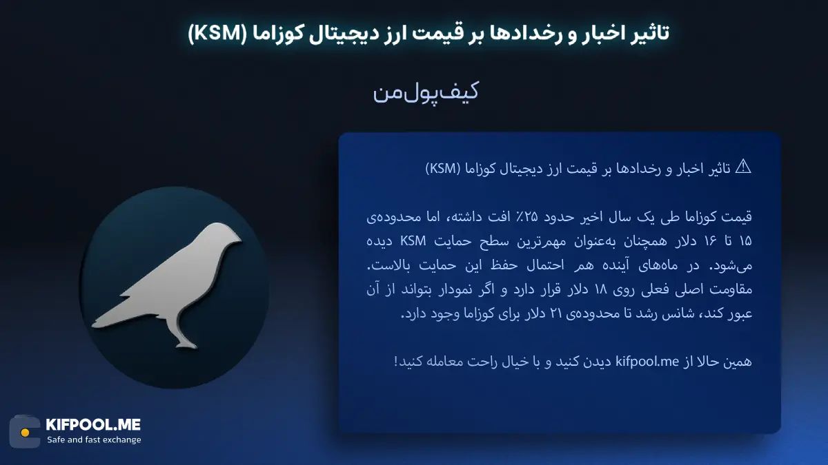 خرید ارز دیجیتال کوزاما |بهترین صرافی ارز دیجیتال|ترید ارز دیجیتال|قیمت ارز KSM| خرید ارز دیجیتال بدون محدودیت | خرید آنی ارز دیجیتال| صرافی کیف پول من