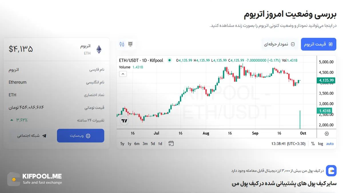 معرفی کامل رمزارز اتریوم | خرید ارز ETH در ایران | قیمت لحظه&zwnj;ای Ethereum |خرید اتریوم | صرافی ارز دیجیتال کیف پول من