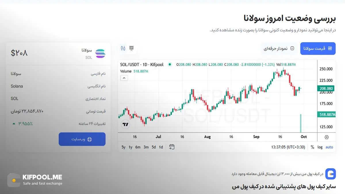 قیمت امروز سولانا | خرید SOL بدون محدودیت | خرید آنی ارز Solana | صرافی کیف پول من