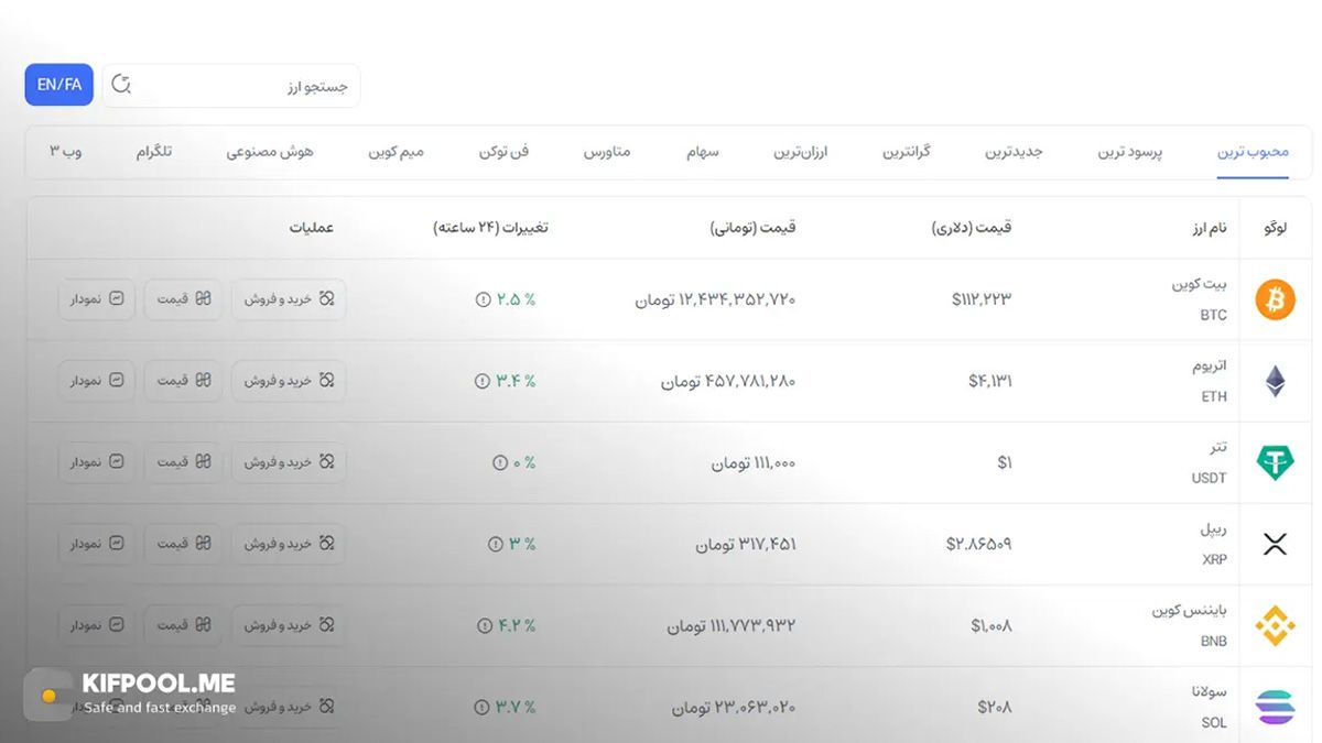 قیمت امروز تتر | خرید USDT بدون محدودیت | خرید آنی ارز Tether | صرافی کیف پول من