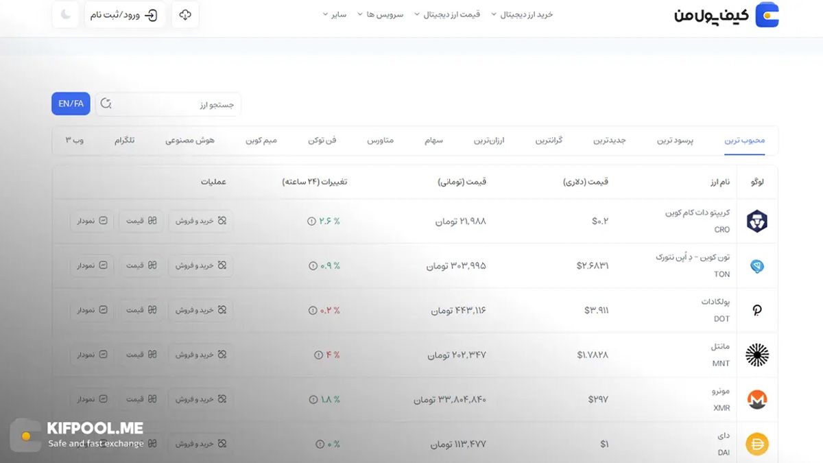 قیمت امروز مونرو| خرید XMR بدون محدودیت | خرید آنی ارز Monero | صرافی کیف پول من