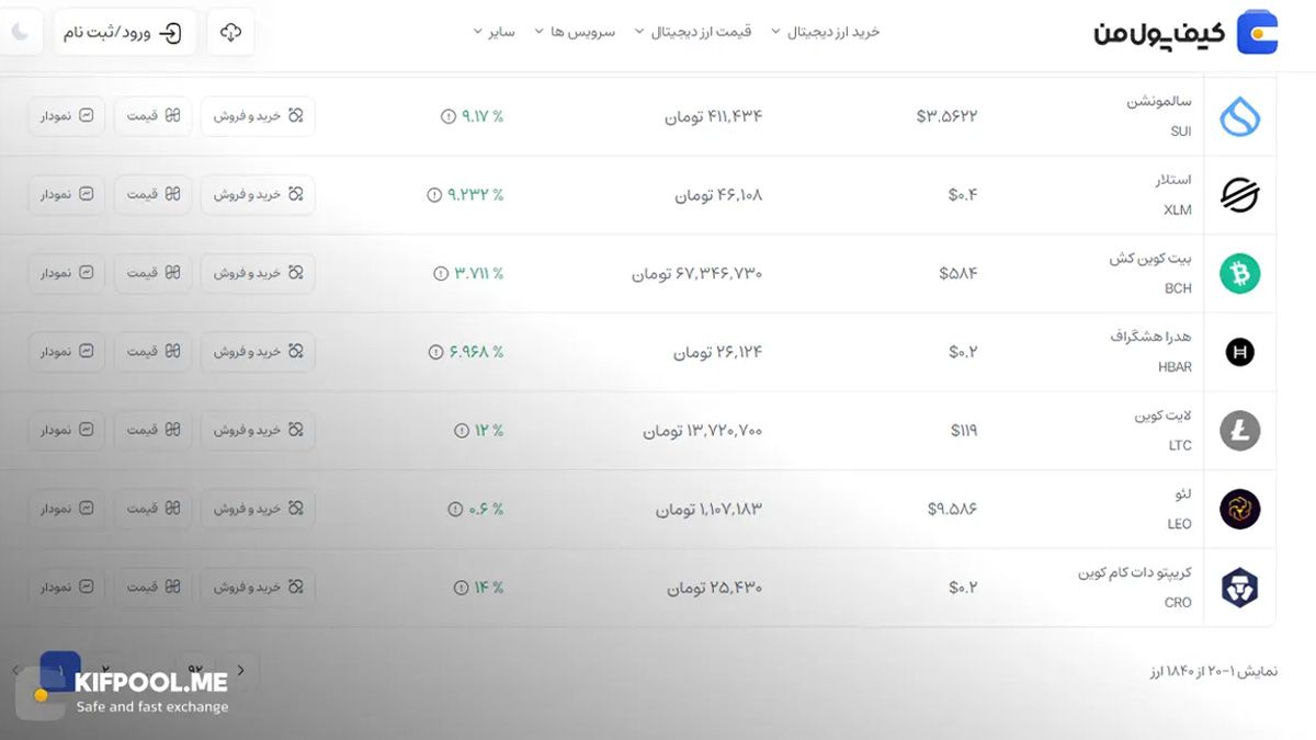 معرفی کامل رمزارز بیت کوین کش| خرید ارز BCH در ایران | قیمت لحظه&zwnj;ای Bitcoin cash |خرید بیت کوین کش |  صرافی ارز دیجیتال کیف پول من