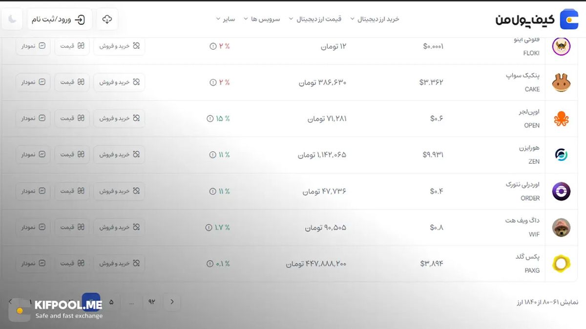 معرفی کامل رمزارز پکس گلد| خرید ارز PAXG در ایران | قیمت لحظهای PAX Gold |خرید پکس گلد| صرافی ارز دیجیتال کیف پول من