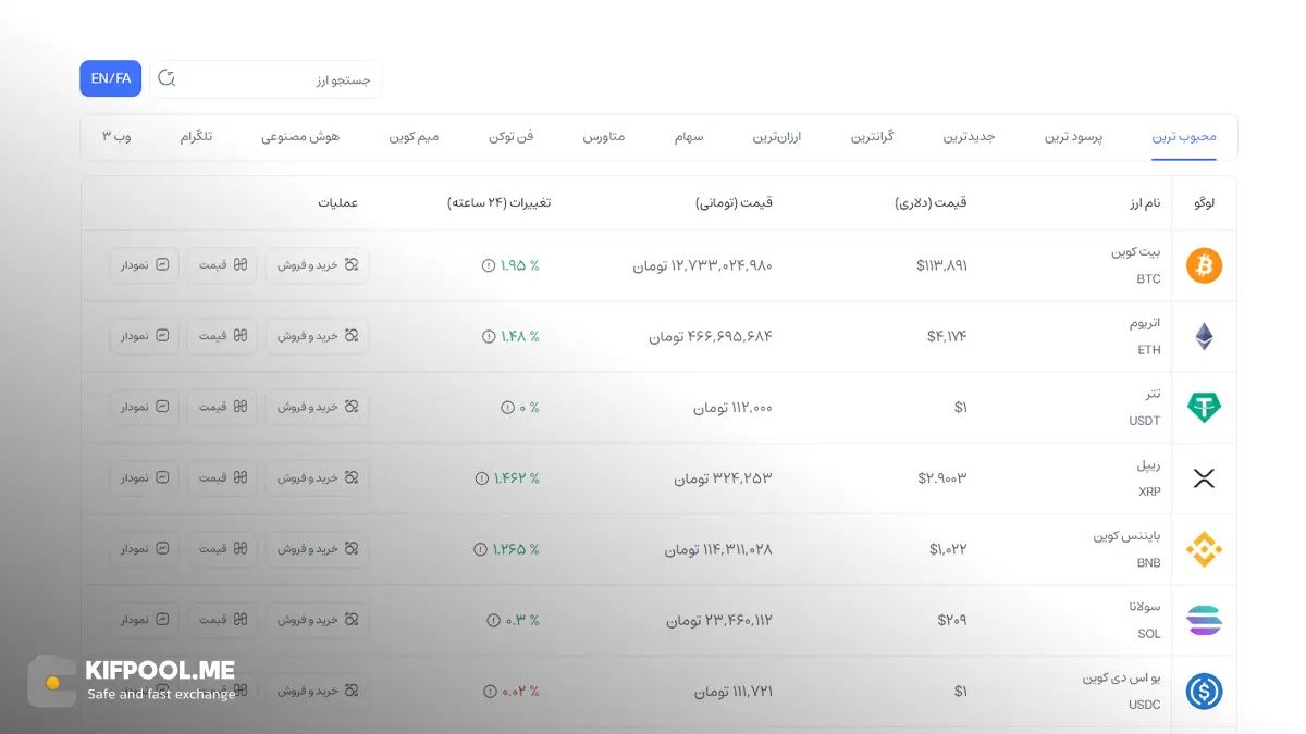 قیمت امروز ریپل| خرید XRP بدون محدودیت | خرید آنی ارز Ripple | صرافی کیف پول من