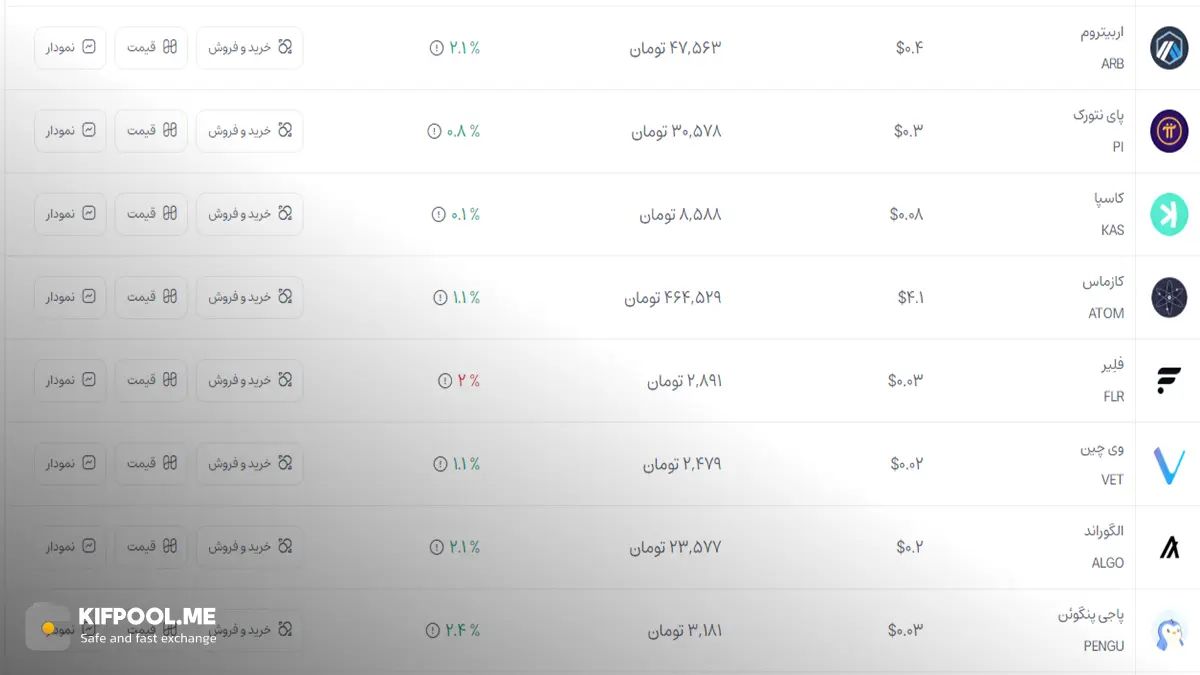 قیمت امروز کازماس| خرید ATOM بدون محدودیت | خرید آنی ارز Cosmos | صرافی کیف پول من