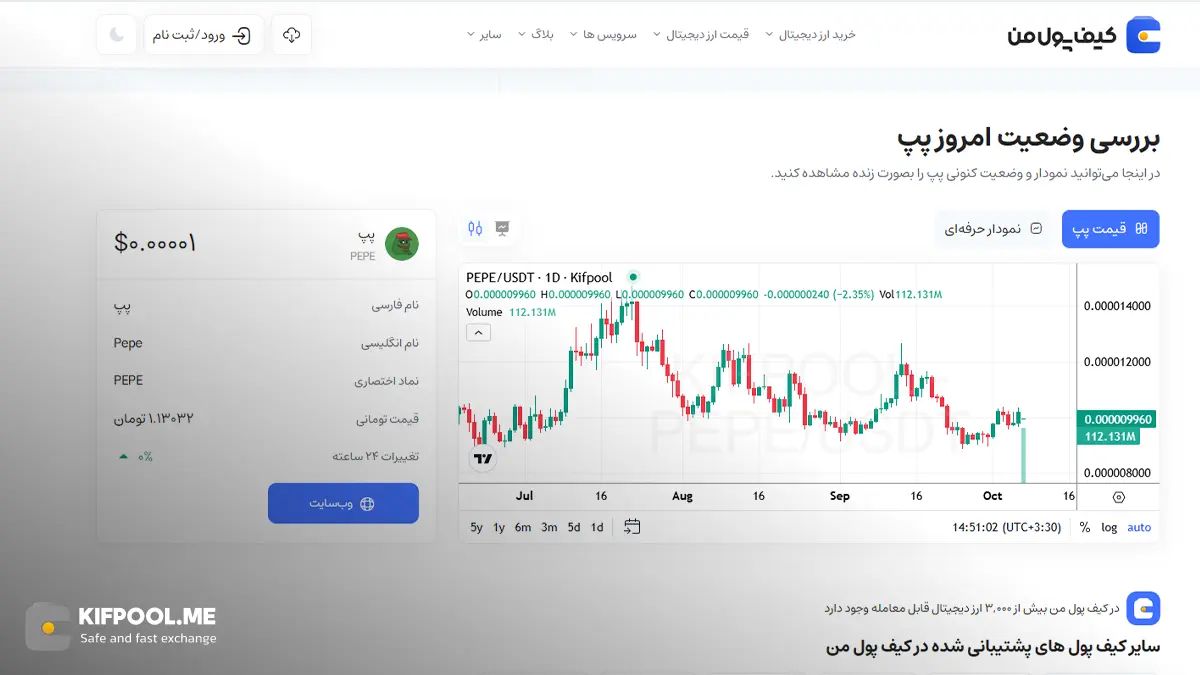 قیمت امروز پپه| خرید PEPE بدون محدودیت | خرید آنی ارز pepe | صرافی کیف پول من
