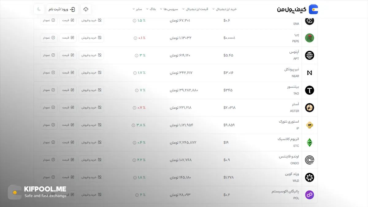 معرفی کامل رمزارز پپه| خرید ارز PEPE در ایران | قیمت لحظه&zwnj;ای pepe |خرید پپه|  صرافی ارز دیجیتال کیف پول من