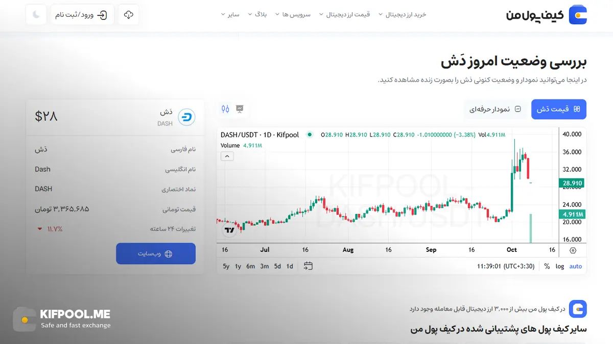 معرفی کامل رمزارز دش| خرید ارز DASH در ایران | قیمت لحظه&zwnj;ای Dash |خرید دش|  صرافی ارز دیجیتال کیف پول من
