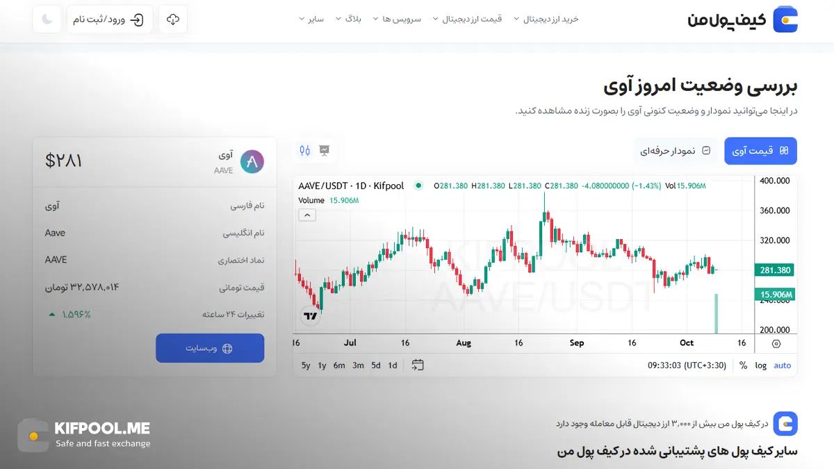 قیمت امروز آوی| خرید AAVE بدون محدودیت | خرید آنی ارز Aave| صرافی کیف پول من