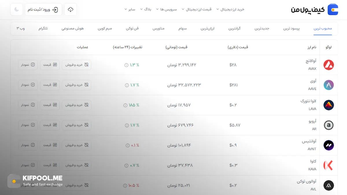 معرفی کامل رمزارز آوی| خرید ارز AAVE در ایران | قیمت لحظه&zwnj;ای Aave |خرید آوی|  صرافی ارز دیجیتال کیف پول من