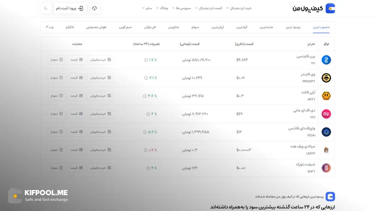 قیمت امروز یرن فایننس| خرید YFI بدون محدودیت | خرید آنی ارز Yearn Finance| صرافی کیف پول من