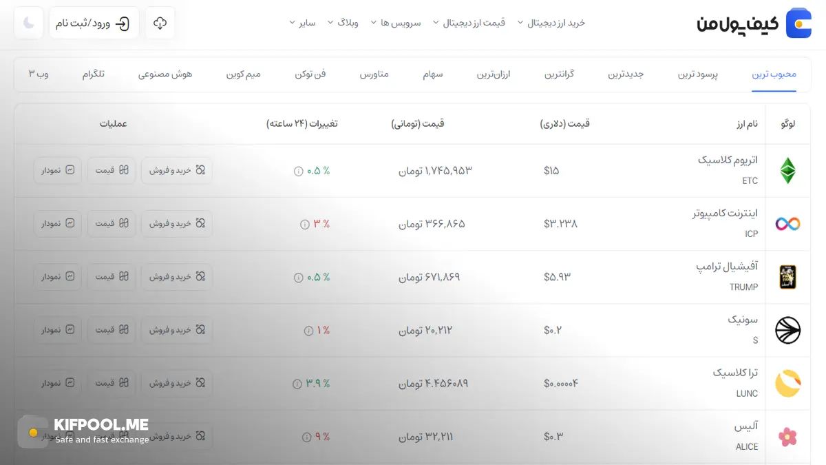 قیمت امروز اینترنت کامپیوتر| خرید ICP بدون محدودیت | خرید آنی ارز Internet Computer| صرافی کیف پول من