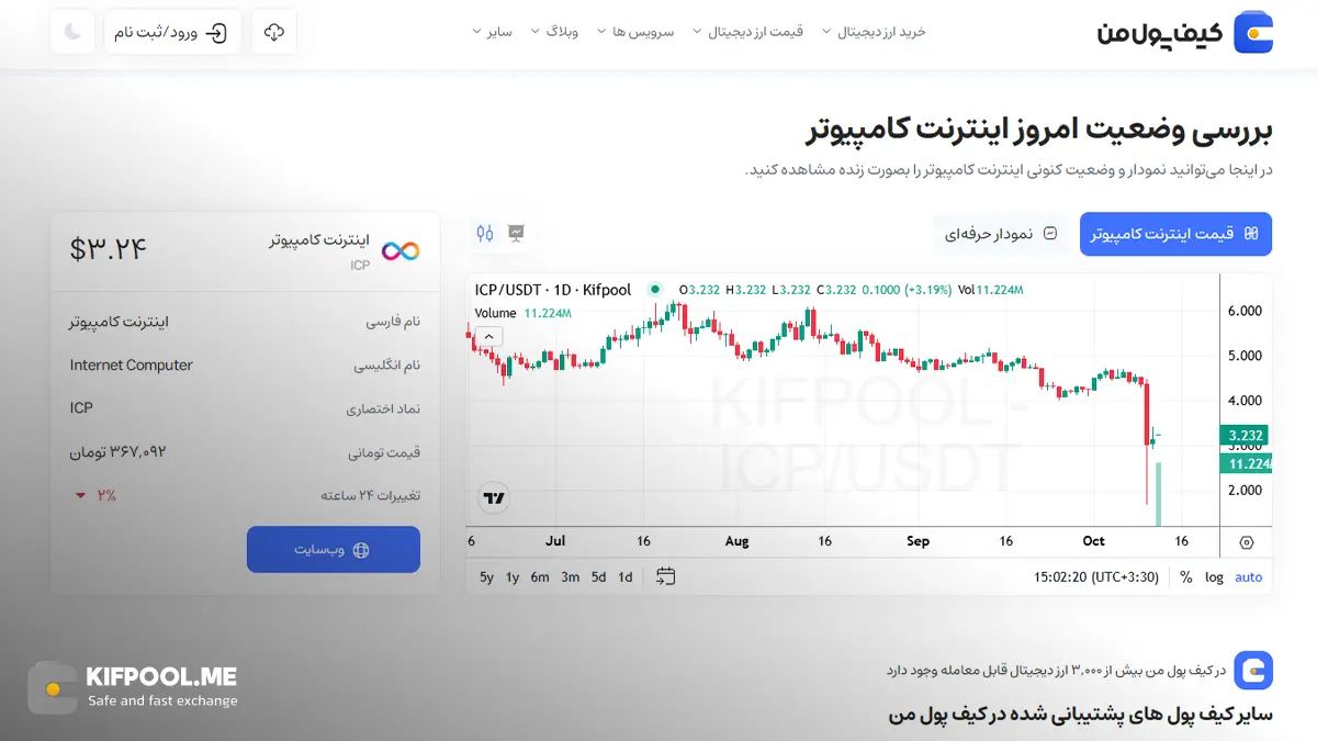 معرفی کامل رمزارز اینترنت کامپیوتر| خرید ارز ICP در ایران | قیمت لحظه&zwnj;ای Internet Computer |خرید ICP|  صرافی ارز دیجیتال کیف پول من