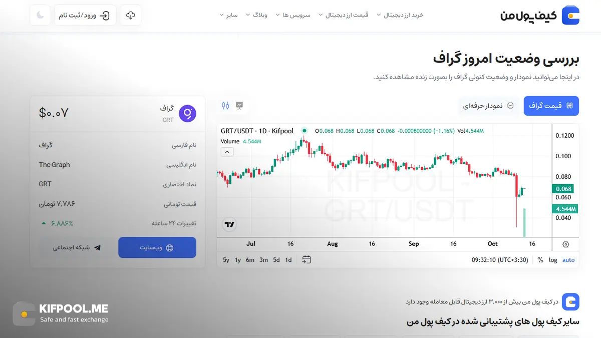 قیمت امروز گراف| خرید GRT بدون محدودیت | خرید آنی ارز The Graph| صرافی کیف پول من