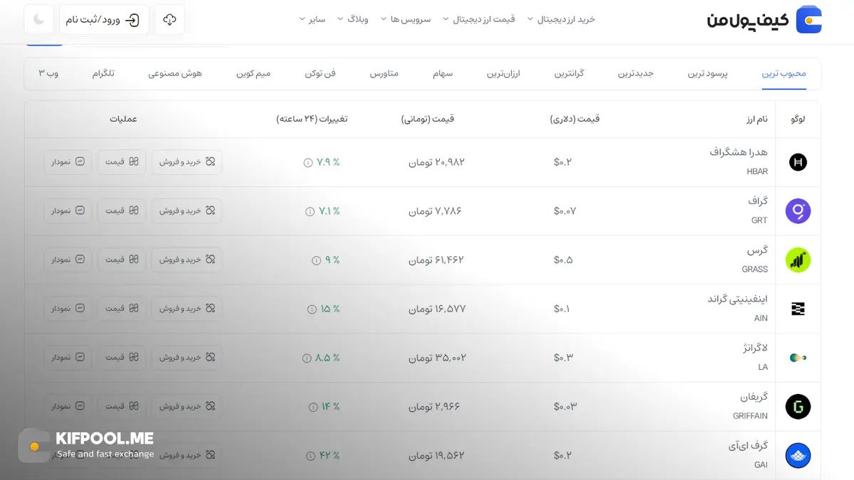 معرفی کامل رمزارز گراف| خرید ارز GRT در ایران | قیمت لحظه&zwnj;ای The Graph |خرید گراف|  صرافی ارز دیجیتال کیف پول من