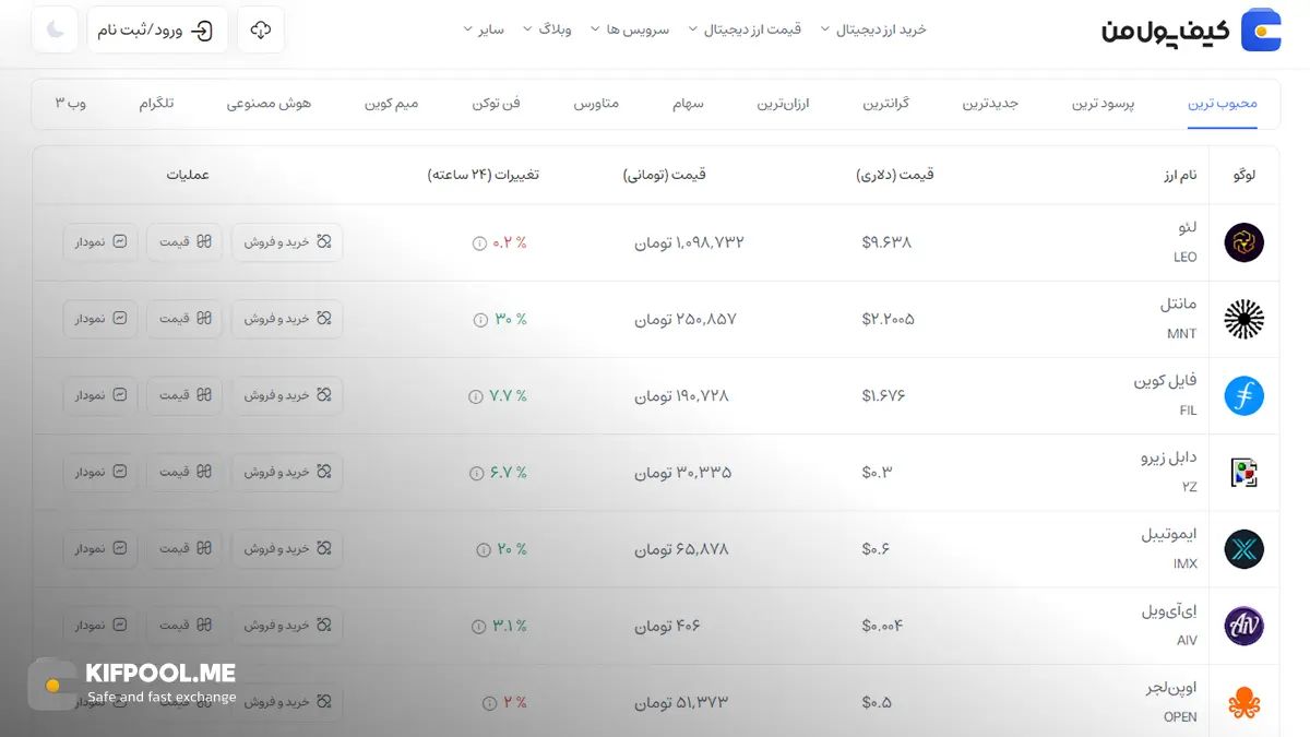 قیمت امروز لئو| خرید LEO بدون محدودیت | خرید آنی ارز UNUS-SED-LEO| صرافی کیف پول من